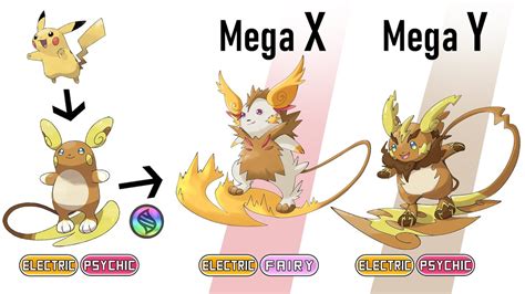 can raichu mega evolve.